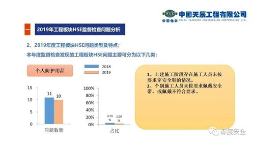 精品PPT 工程項目現場HSE問題及值得借鑒的做法——舜元工程信息協同平臺