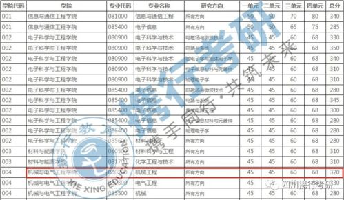 電子科技大學機械工程專業考研信息一文全解密（下）——舜元工程信息協同平臺深度解析