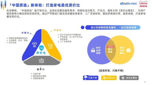 從產業帶到協同平臺 中國家電產業的數字化轉型新篇章