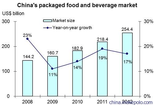 預包裝食品進口中國市場全流程服務，專業商檢報關清關配送公司推薦
